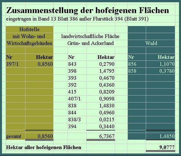 Die Daten sind aus amtlichen Unterlagen übernommen. Wir übernehmen keine Gewähr für die Richtigkeit derselben. Die Daten sind aus amtlichen Unterlagen übernommen. Wir übernehmen keine Gewähr für die Richtigkeit derselben.